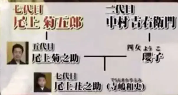 尾上家と中村家のか系図