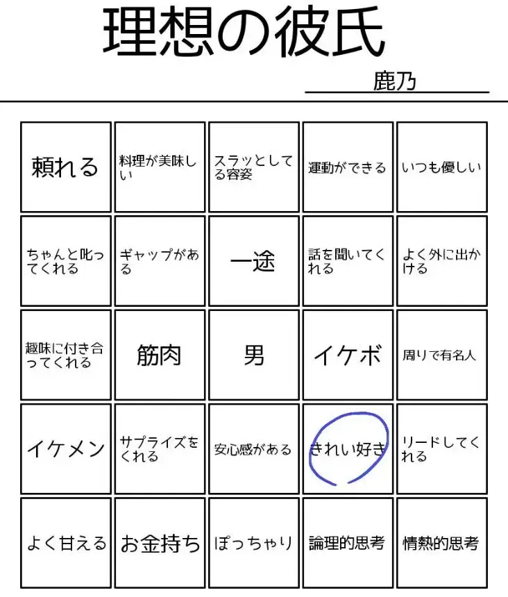 鹿乃の理想の彼氏・好きなタイプ